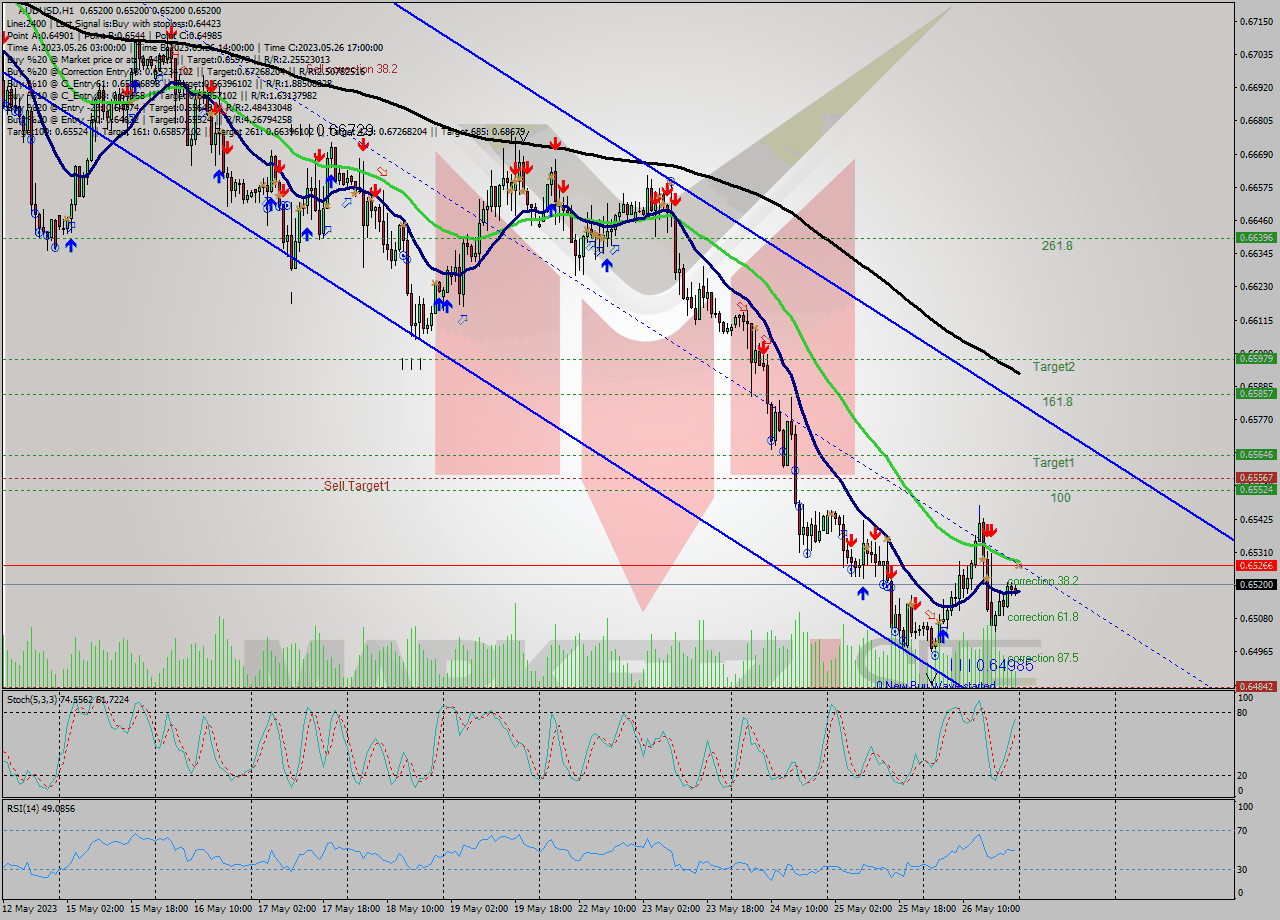 AUDUSD H1 Signal