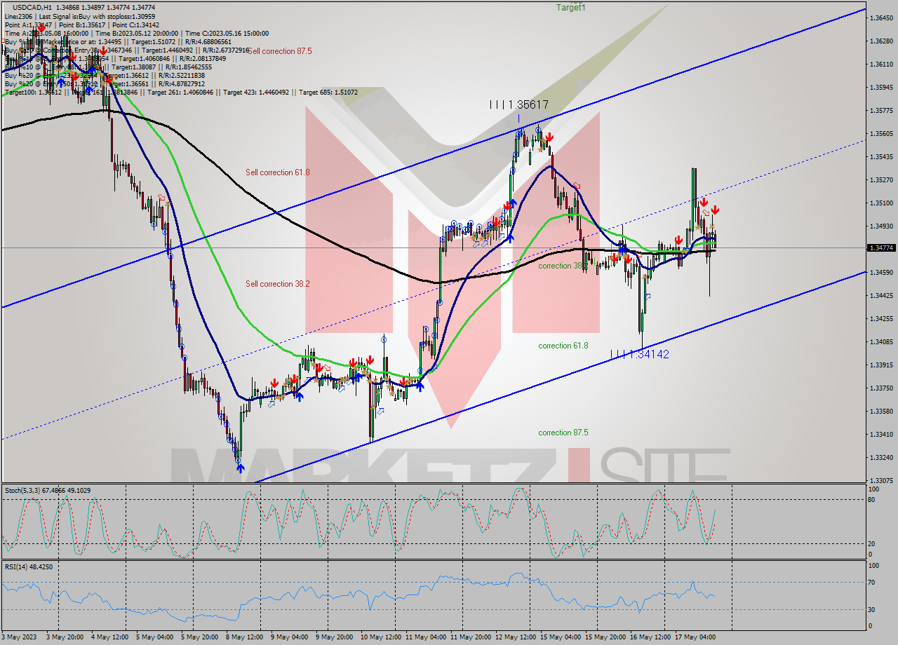 USDCAD H1 Signal