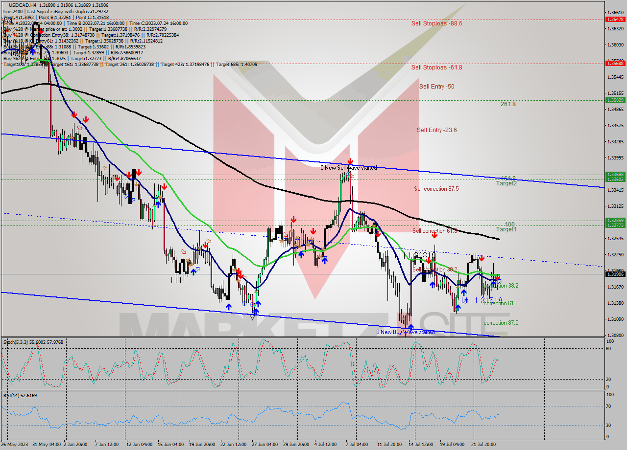 USDCAD MultiTimeframe analysis at date 2023.07.26 04:10