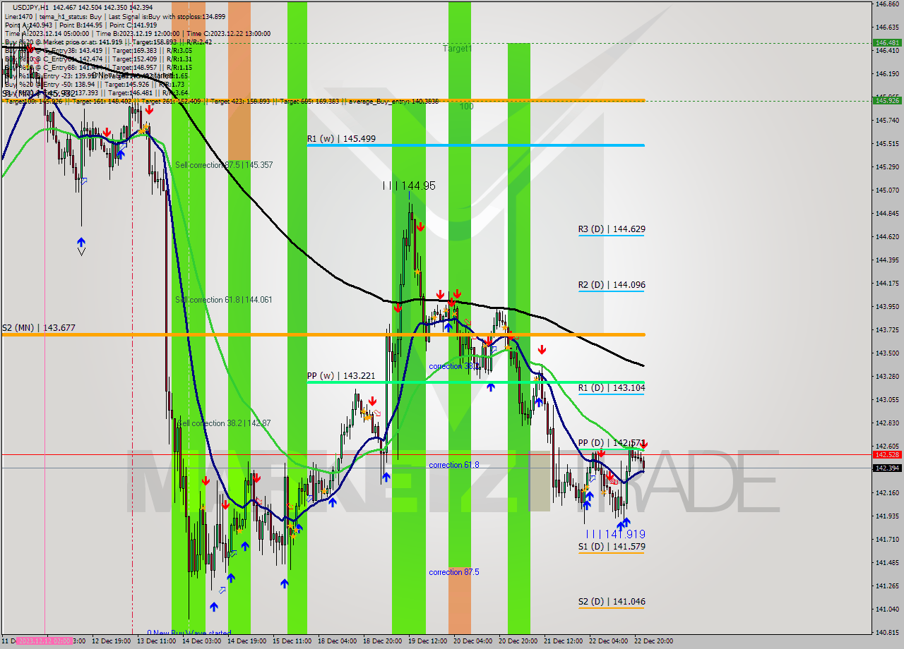 USDJPY H1 Analysis USDJPY H1 Signal